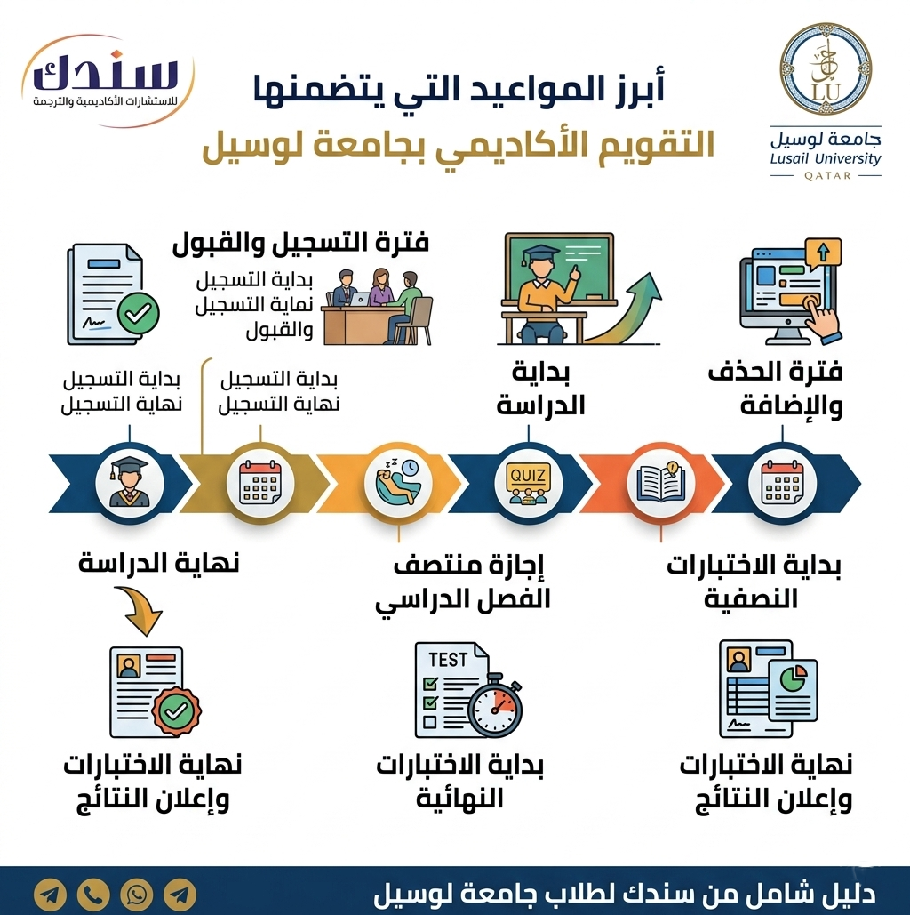 أبرز المواعيد التي يتضمنها التقويم الأكاديمي